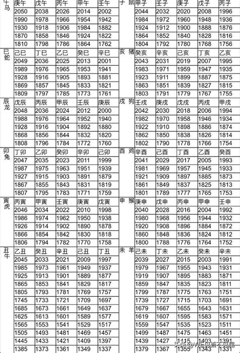 97年屬什麼|生肖對應到哪一年？十二生肖年份對照表輕鬆找（西元年、民國年）